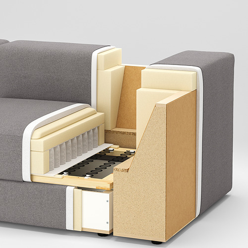Estructura interna de los sofás: tablero de partículas, tablero de fibra, madera contrachapada, espuma, marco de acero.