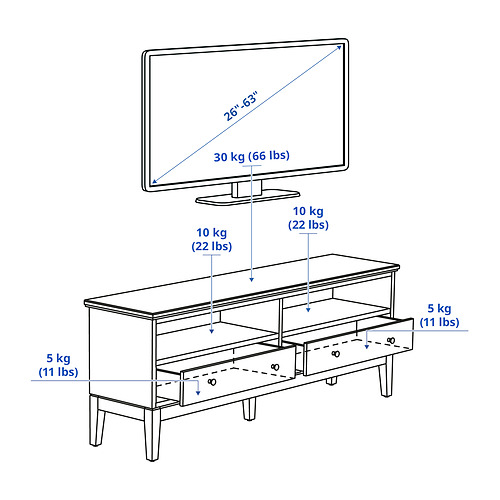 IDANÄS, mueble TV. 8 de 8 abrir diálogo