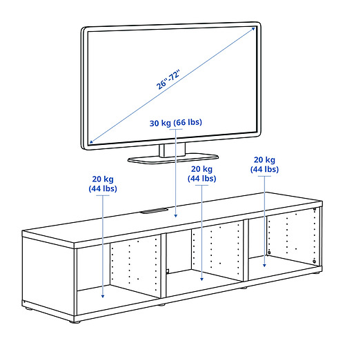 BESTÅ, mueble TV. 5 de 5 abrir diálogo