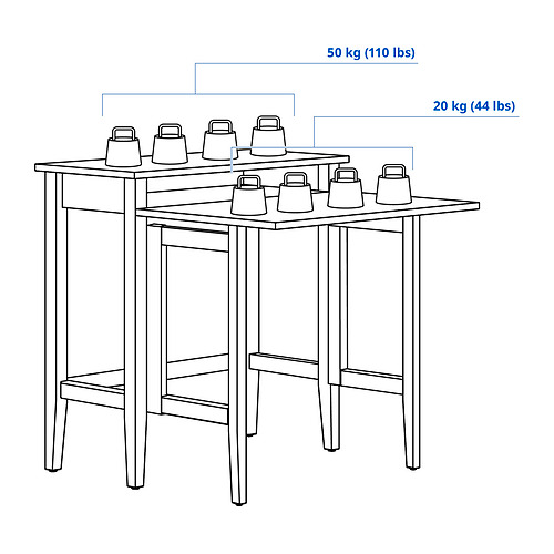 GULLABERG / ALEFJÄLL, escritorio y silla. 4 de 4 abrir diálogo