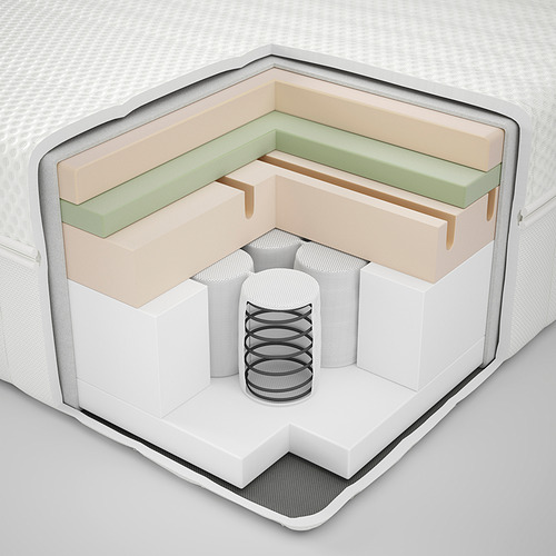 ÅNNELAND, Hybrid mattress. 3 of 12 open dialog