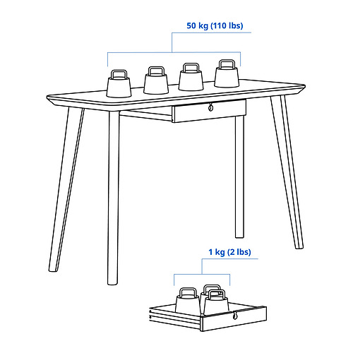 LISABO, desk. 8 of 8 open dialog