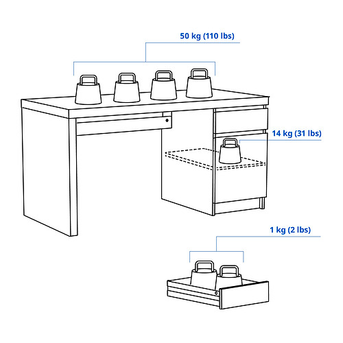 Measurement Illustration - MALM desk