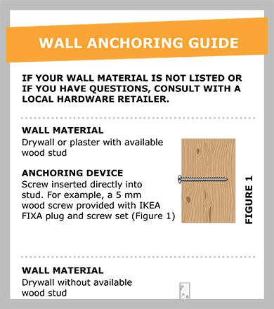Wall anchoring guide with easy instructions for different wall types and safe installation.