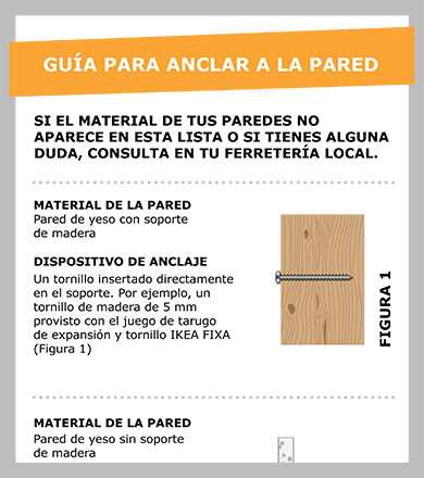 Guía para anclar a la pared con instrucciones sencillas para distintos tipos de pared y una instalación segura.