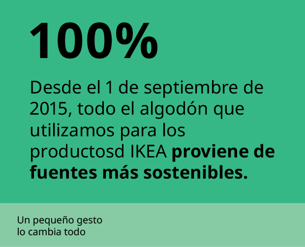 Gráfico verde sobre el compromiso del 100% de algodón de fuentes sostenibles en IKEA.